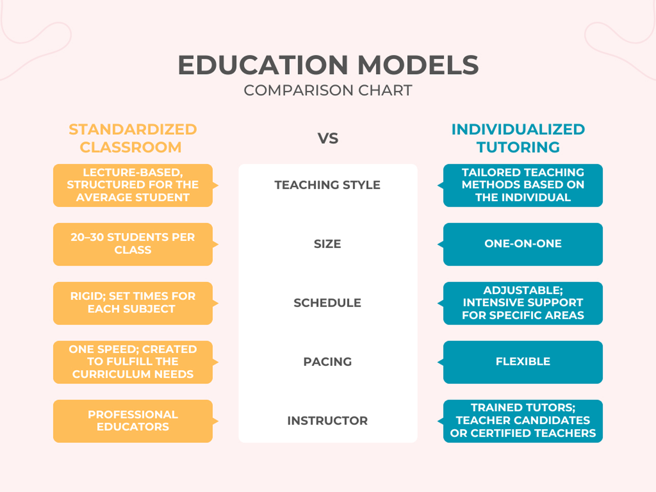 Empower Tutoring D